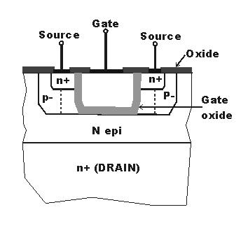 Typical trench-process MOSFET